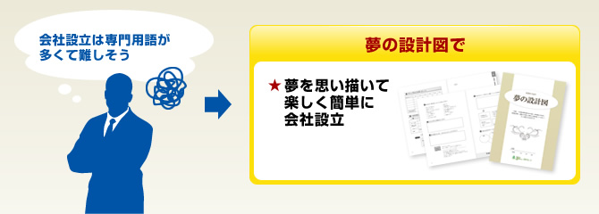夢を思い描いて会社設立