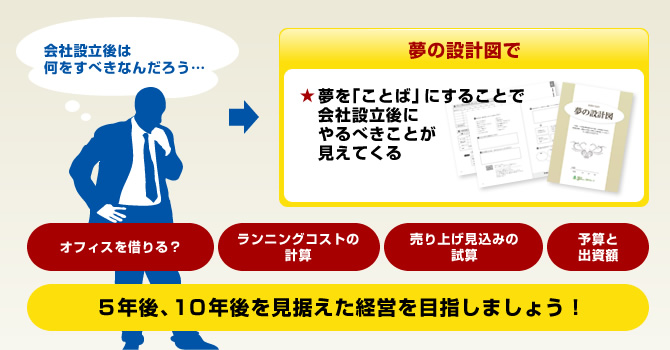 5年後、10年後を見据えた経営を目指しましょう！