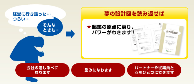 夢の設計図を読み返せば