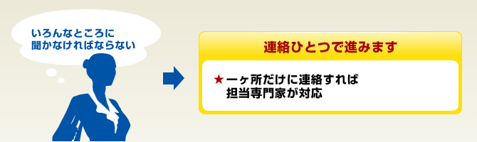 連絡1つで進みます!