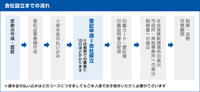 会社までの流れ3