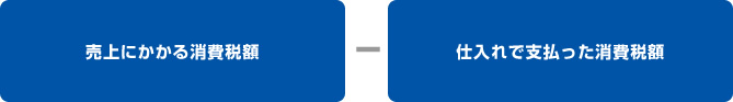 消費税