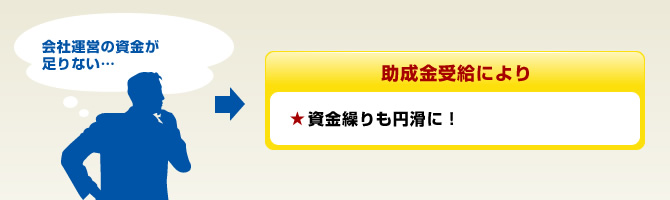会社運営の資金が足りない…
