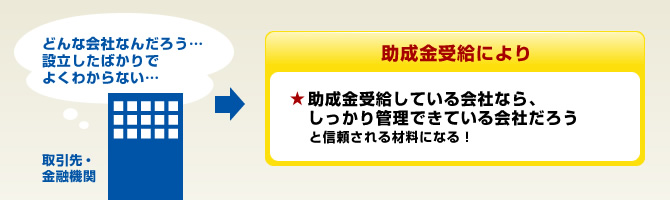 設立したばかりでよくわからない…